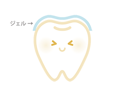 セルフホワイトニングのしくみ２